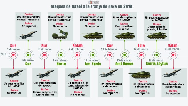 6.-Ataques-de-Israel-a-la-Franja-de-Gaza-en-2018-1